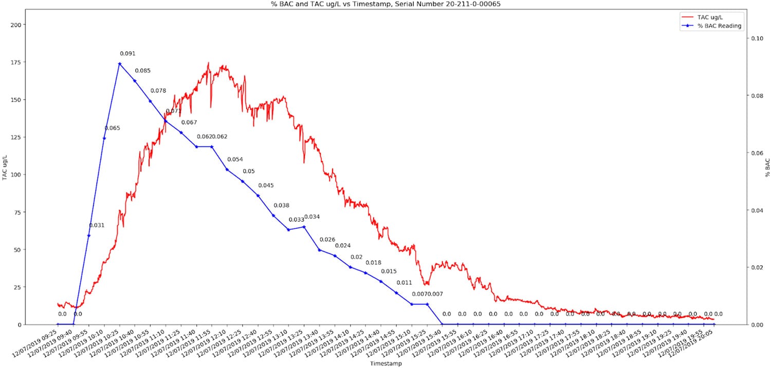 Validation dataset 1 graph