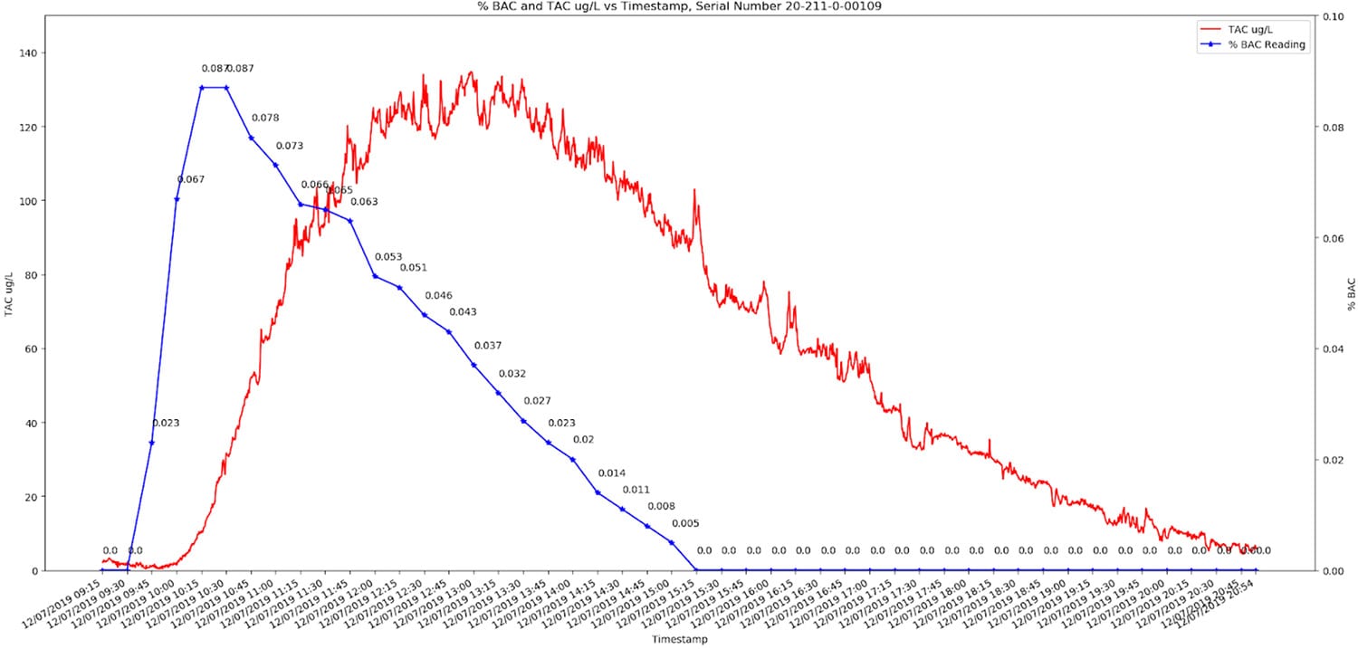 Validation dataset 2 graph
